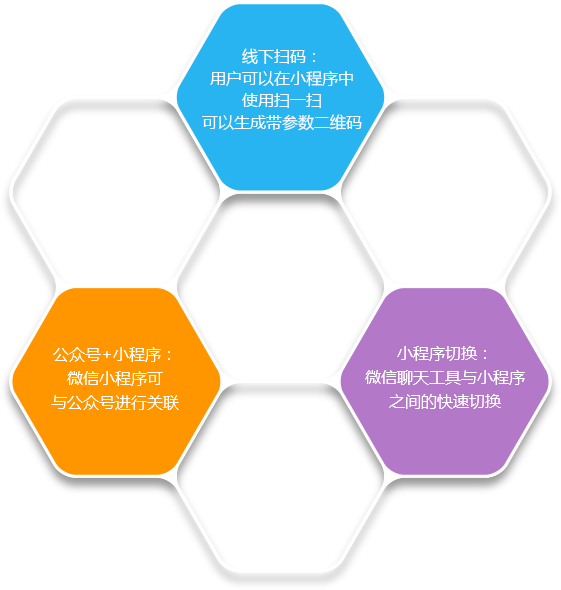 小程序制作公司